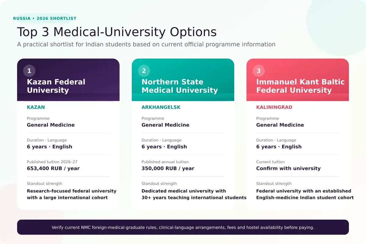 compare university